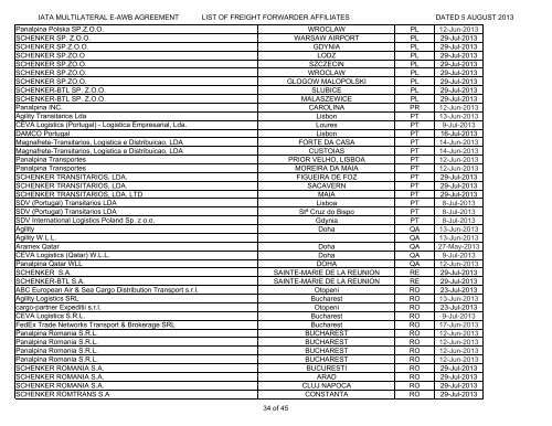 DHL Worldwide Express Dubai AE DHL Express (Argentina ... - IATA