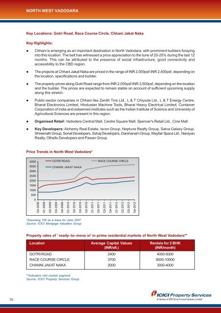 Vadodara Report - ICICI Home Finance