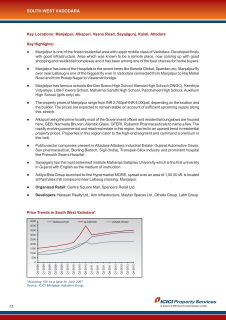 Vadodara Report - ICICI Home Finance