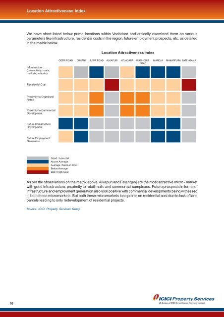 Vadodara Report - ICICI Home Finance