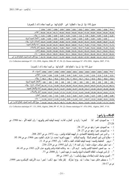 El-BAHITH REVIEW Number 09 _ University Of Ouargla Algeria