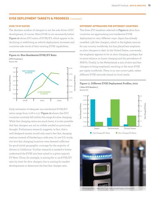 Understanding the Electric Vehicle Landscape to 2020 - IEA