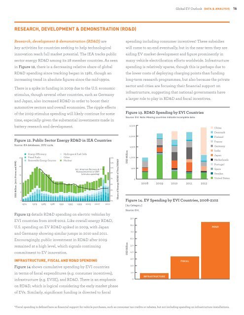 Understanding the Electric Vehicle Landscape to 2020 - IEA