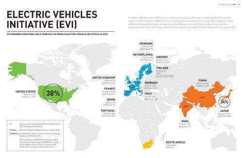 Understanding the Electric Vehicle Landscape to 2020 - IEA