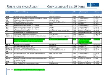 ÜBERSICHT NACH ALTER: GRUNDSCHULE 6 BIS 10 JAHRE