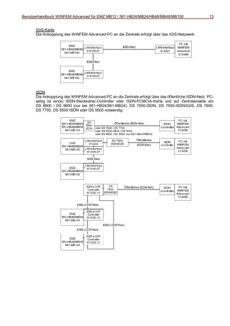 WINFEM Advanced für EMZ MB12/561-HB24/MB24/HB48/MB48 ...