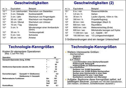 Programmoptimierung