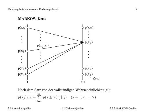 Vorlesung