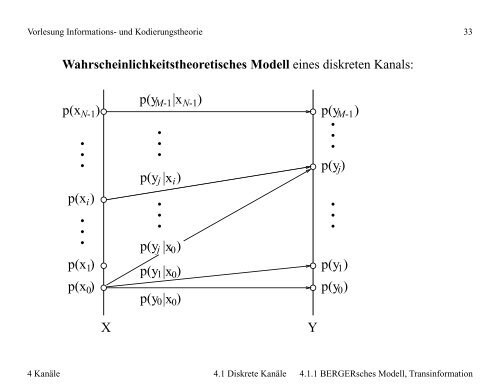 Vorlesung