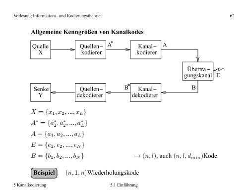 Vorlesung