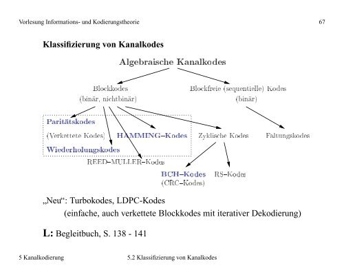 Vorlesung