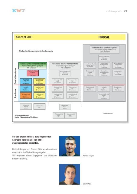 auf den Punkt - Ausgabe 01 2010 - KWT Kälte-Wärmetechnik AG