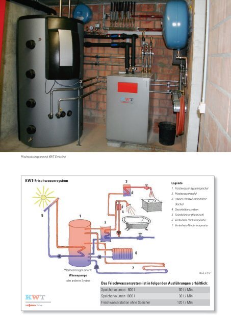 auf den Punkt - Ausgabe 01 2010 - KWT Kälte-Wärmetechnik AG