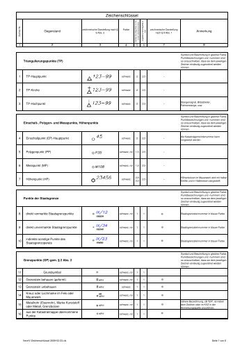VermV-ZeichenschlÃ¼ssel 2009-03-23