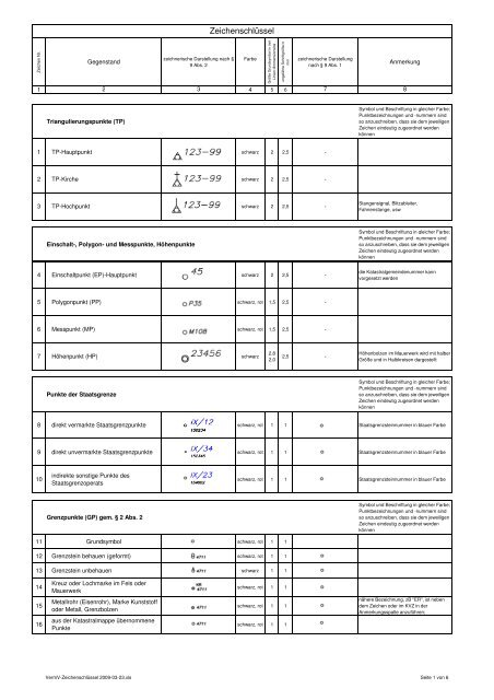 VermV-ZeichenschlÃ¼ssel 2009-03-23