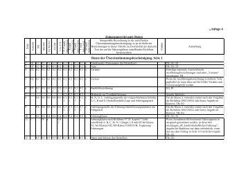 55 KDV-5-Anlage 4 Beg.pdf