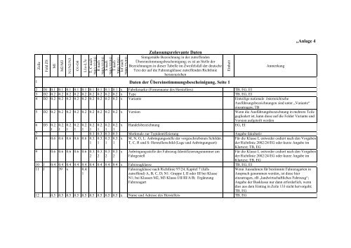 55 KDV-5-Anlage 4 Beg.pdf