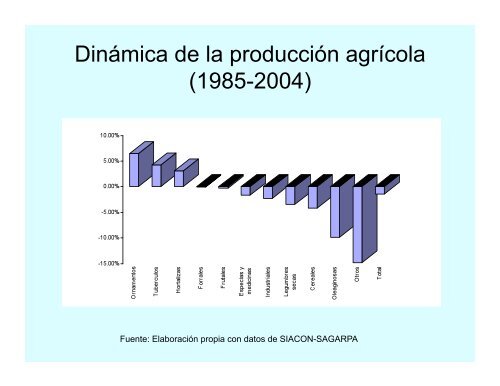 extensionismo rural en ejidos y comunidades - InfoRural.com.mx