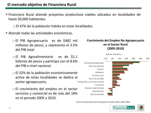 Financiamiento al Sector Rural