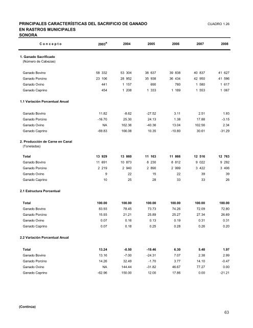Estadística de Sacrificio de Ganado en Rastros ... - InfoRural.com.mx