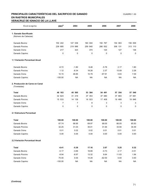 Estadística de Sacrificio de Ganado en Rastros ... - InfoRural.com.mx