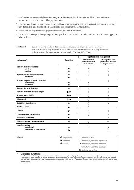 Rapport de synthèse - Infoset