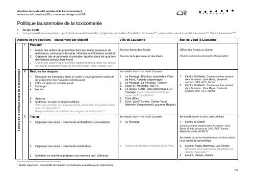 Rapport de synthèse - Infoset