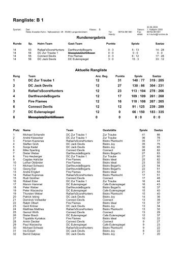 Rangliste: B 1 - Dartclub DC Zur Traube