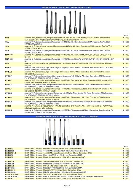 Scarica il catalogo Telecomunicazioni falcon - Telecomandi e ...