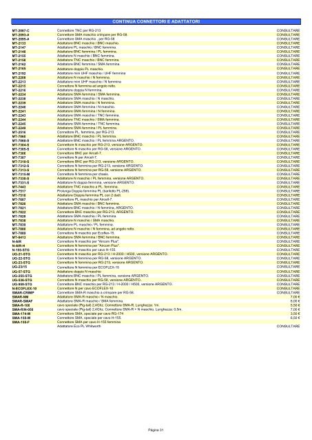 catalogo PDF - Telecomandi e controlli remoti ad infrarossi