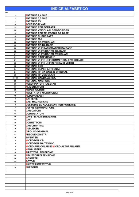 catalogo PDF - Telecomandi e controlli remoti ad infrarossi