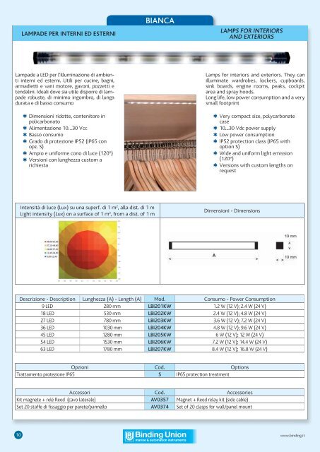 Catalogo Nautica Camper Accessori Faretti Automatismi Binding ...