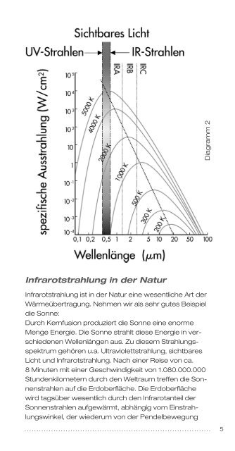 Saunalux Infrarot-Fibel 10/02 - Infrarot-voigt.de