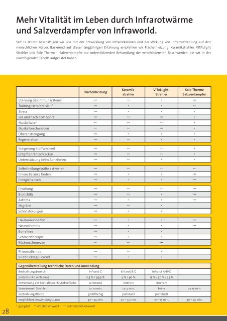 Infrarotkabinen und Saunen - Infrarot-voigt.de