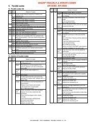 SHARP TROUBLE & ERROR CODES AR-M351U, AR ... - OlsonBros