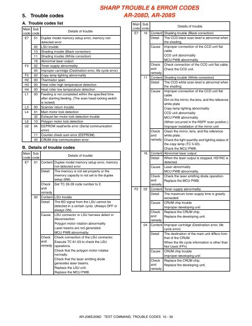 SHARP TROUBLE & ERROR CODES AR-208D, AR-208S - OlsonBros SHARP TROUBLE & ERROR CODES AR-208D, AR-208S - OlsonBros