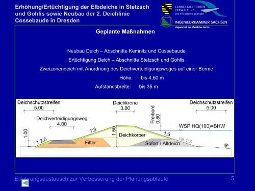 Erhöhung/Ertüchtigung der Elbdeiche in Stetzsch und Gohlis sowie