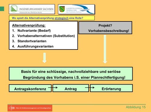 Probleme und Lösungsansätze aus Sicht des Naturschutzes