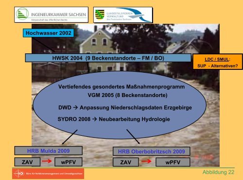 Probleme und Lösungsansätze aus Sicht des Naturschutzes