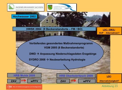 Probleme und Lösungsansätze aus Sicht des Naturschutzes