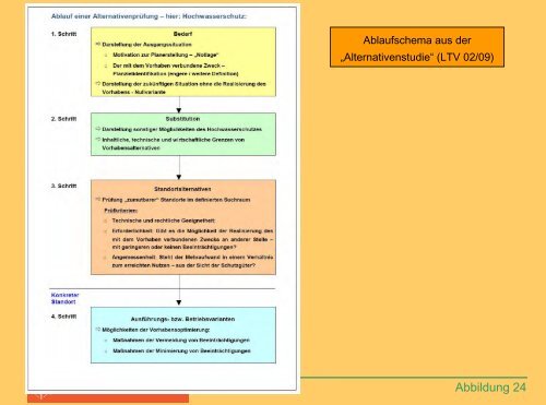 Probleme und Lösungsansätze aus Sicht des Naturschutzes