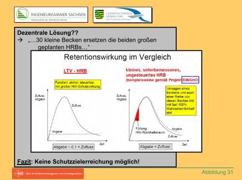 Probleme und Lösungsansätze aus Sicht des Naturschutzes