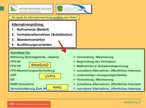 Probleme und Lösungsansätze aus Sicht des Naturschutzes