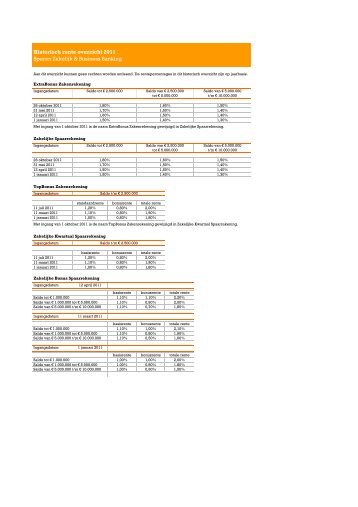 20120607 Historische rentetarieven Zakelijk & BB - Ing