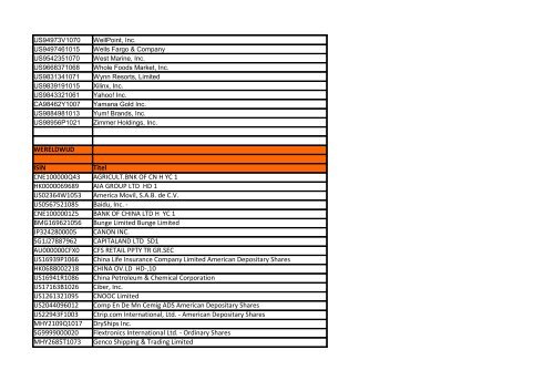 De belangrijkste buitenlandse aandelen EUROPA ISIN Titel ... - Ing