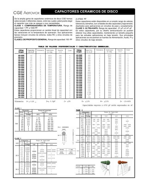 Dicopel - Capacitores de distintos fabricantes