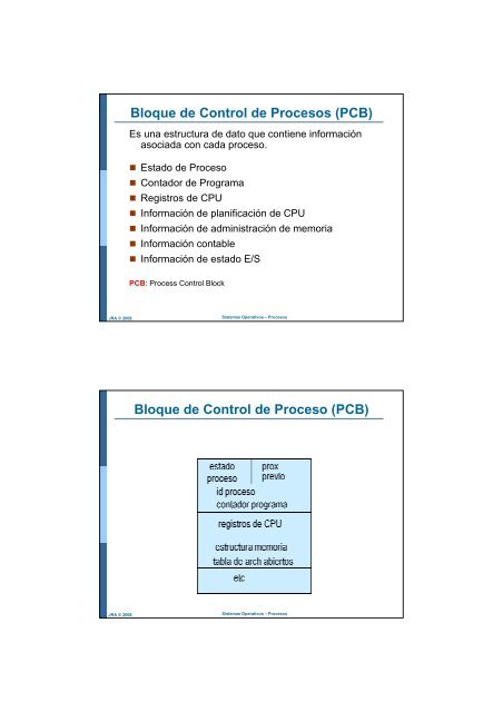 SO-mod 3-Procesos - Facultad de Ingeniería - Universidad Nacional ...