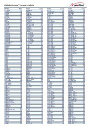 Alphabetisches Typenverzeichnis