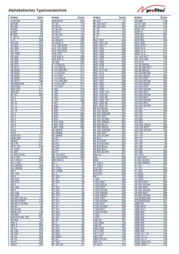 Alphabetisches Typenverzeichnis