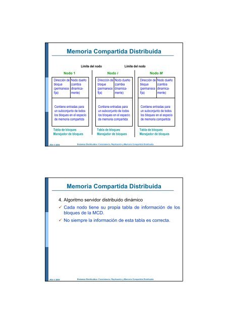 Memoria Compartida Distribuida - Facultad de Ingeniería ...